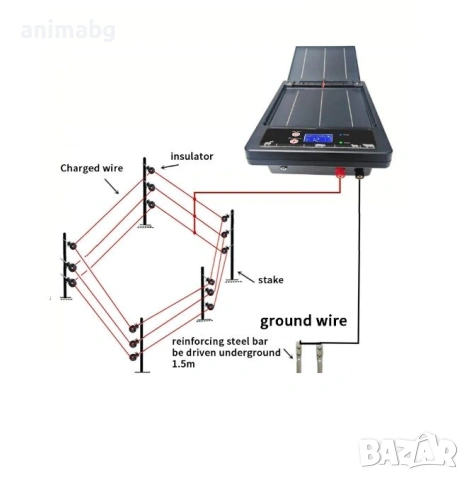 ANIMABG Електронна ограда с повдигащ се механизъм, Соларна интегрирана система, 2J, 6–12 kV, снимка 7 - Други - 54387840
