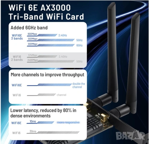 PCIe WiFi карта за компютър WiFi 6E с Bluetooth 5.2, снимка 4 - Други - 54734993