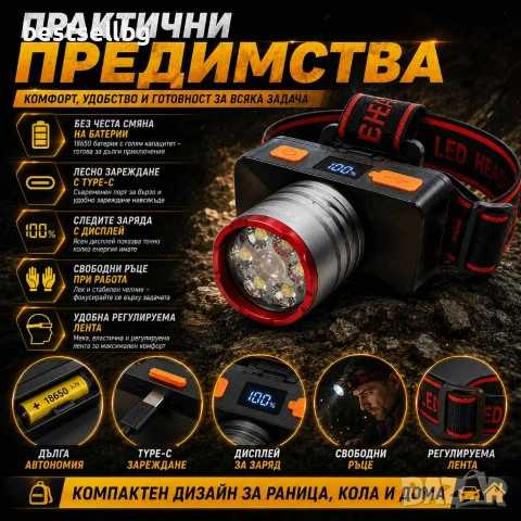 Акумулаторен LED челник COBA High Light Head Lamp с 18650 батерия Type-C зареждане и дисплей, снимка 3 - Къмпинг осветление - 55154434