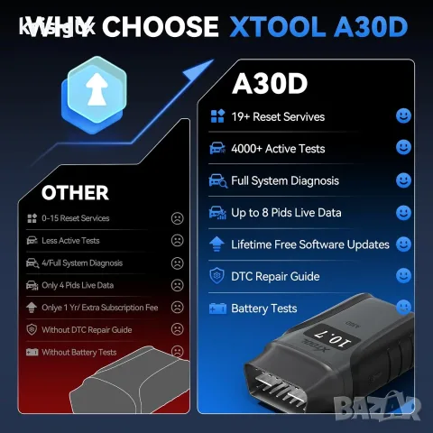 XTOOL AnyScan A30D – Професионална OBD 2 безжична автомобилна диагностика Двупосочен тест, снимка 4 - Аксесоари и консумативи - 55316910