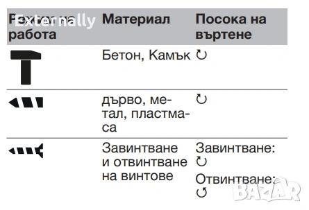 Ударна бормашина Parkside Performance PSBSAP 20 Li D4 + Smart батерия + зарядно - гаранция, снимка 10 - Бормашини - 54693151