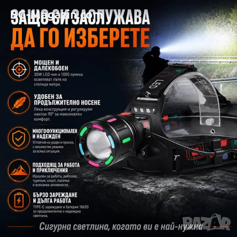 Мощен далекобоен акумулаторен LED челник за глава с лазерен диод риболов каска преходи PM10-TG, снимка 7 - Къмпинг осветление - 50938479