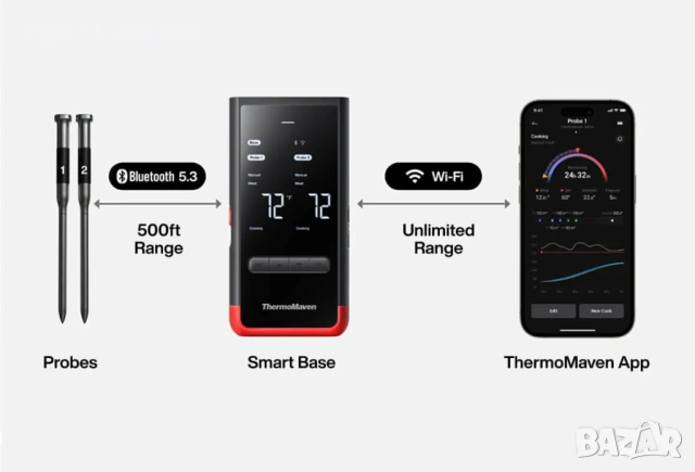 ThermoMaven P2 Wireless Meat Thermometer – безжичен смарт термометър за BBQ, грил и smoker, снимка 5 - Обзавеждане за заведение - 54519556