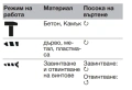 Ударна бормашина Parkside Performance PSBSAP 20 Li D4 + Smart батерия + зарядно - гаранция, снимка 10