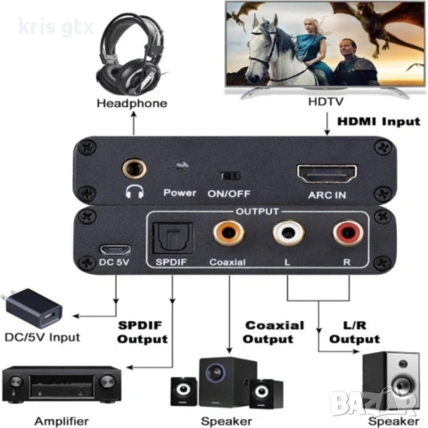 ДАК цап Аудио конвертор, HDMI ARC аудио екстрактор адаптер, цифрово-аналогов, оптичен/SPDIF коаксиал