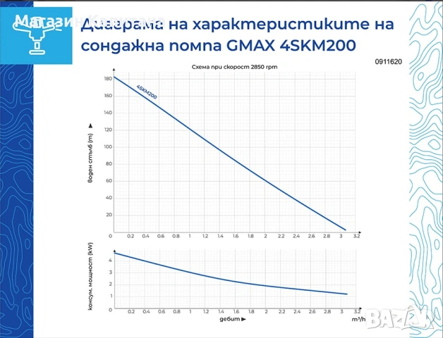 Сондажна водна помпа Gmax 4SKM 1.5 kW, 144 мм, 3,3 м³/ч ., снимка 2 - Други машини и части - 54023952
