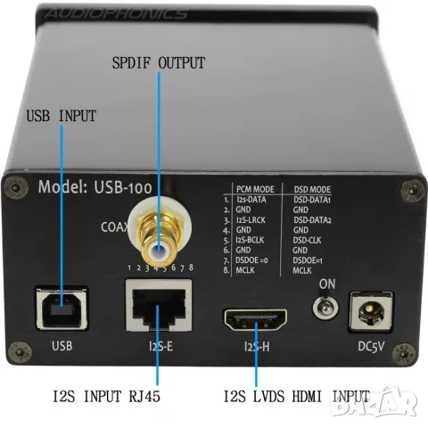 Hi-End USB Интерфейс L.K.S Audio USB-100 (Amanero) + Отделно R-core Линейно Захранване, снимка 4 - Други - 55658448