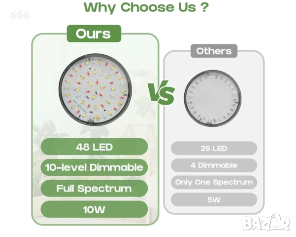 LED лампа за отглеждане на растения, щипки за закрепване, снимка 3 - Други - 54084541