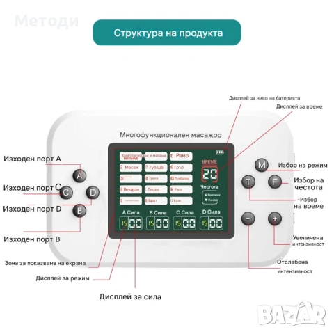 Качествен Електростимулатор EMS с 4 канала и 30 нива на силата, снимка 4 - Други - 54206760