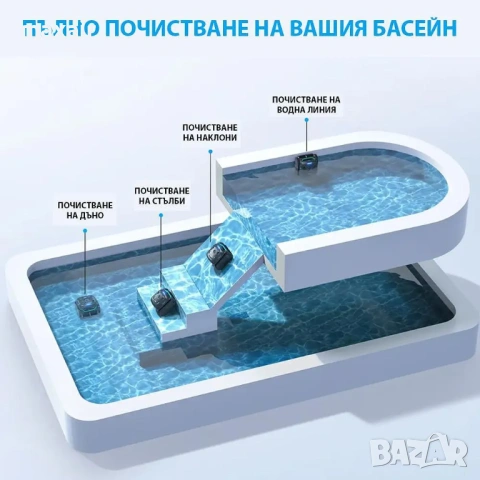 Безкабелен робот за басейни Wybot C2 Pro Vision*Безплатна доставка*Гаранция 2 години, снимка 13 - Друга електроника - 54806281