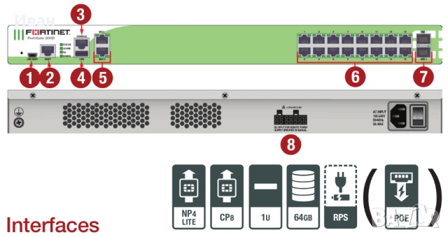 Продавам защитна стена Fortigate 200D