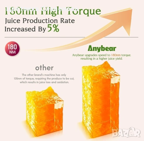 Бавна сокоизстисквачка Anybear, 200W студено, подходяща за цели плодове и зеленчуци, снимка 9 - Сокоизстисквачки и цитрус преси - 53983680
