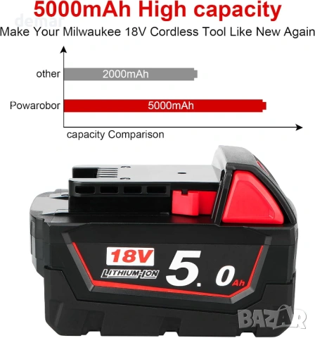 P0WER ELEKTR0 2 x 5.0Ah литиево-йонна батерия за инструменти Milwaukee M18 18V, снимка 6 - Други инструменти - 53982793