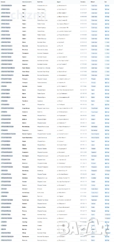 Изработваме едностранични сайтове-визитки - 50 евро!, снимка 6 - Проекти - 54479288