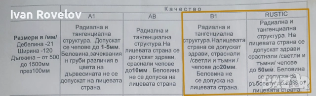 Масивно дъбово дюшеме / паркет 50-150 см, 12 см, 21 мм, 70 кв. м. рустик B1 + BB, снимка 3 - Естествен паркет - 54387923