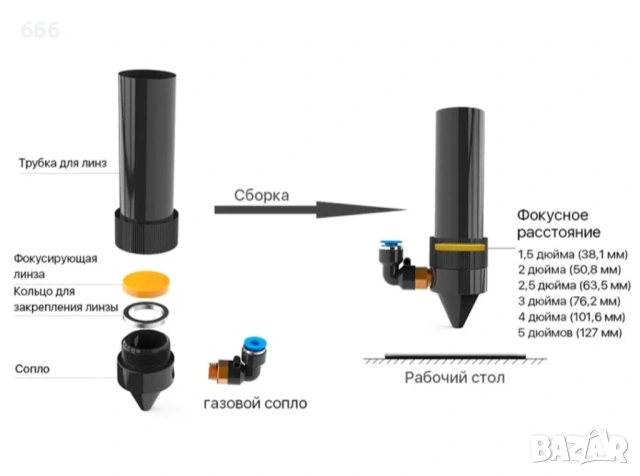 Cloudray 20mm f/63.5mm ZnSe лазерно фокусиращ обектив, снимка 3 - Друга електроника - 54045245