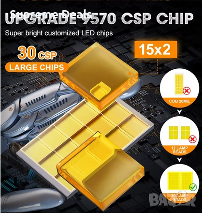 LED Крушки D1S +380% Canbus, снимка 4 - Аксесоари и консумативи - 54314848