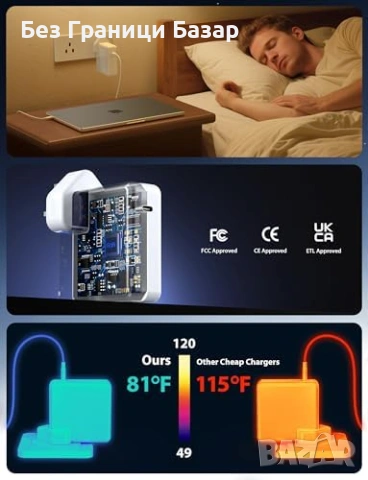 Ново Бързо 140W Type C зарядно за MacBook Pro Air iPad Samsung Стенен адаптер, снимка 5 - Друга електроника - 54924273
