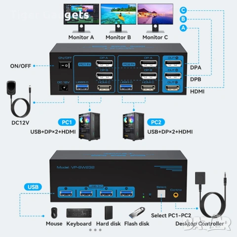 VPFET VP-SW232 8K KVM Switch за 2 компютъра и 3 монитора – HDMI 2.1 + DisplayPort 1.4, USB 3.0, снимка 2 - Друга електроника - 54517337