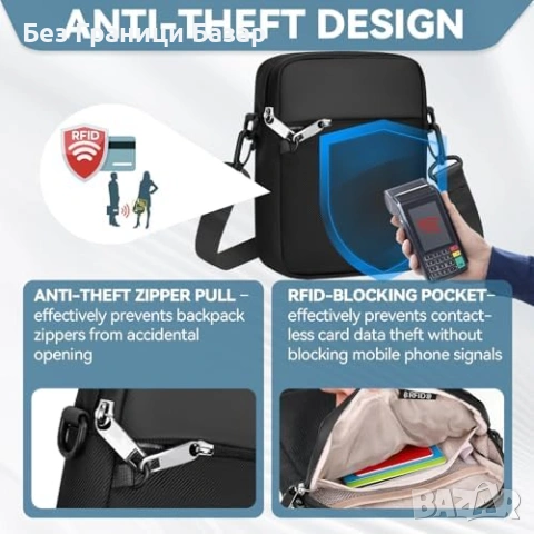 Нова Антикражбена чанта през рамо RFID джоб водоустойчива през рамо за мъже и жени, снимка 4 - Чанти - 54104578