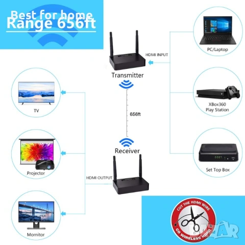 Безжичен HDMI предавател, снимка 2 - Друга електроника - 54935131