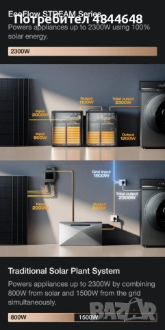 Външна батерия за домашна система с вграден микроинвертор - EcoFlow Stream Ultra X Battery 3.84kWh, снимка 3 - Друга електроника - 54745947