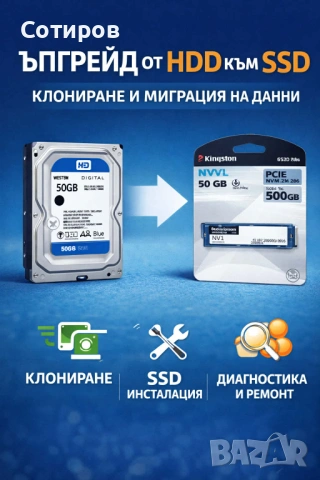 Ускоряване на бавен компютър / лаптоп – SSD ъпгрейд и прехвърляне на всичко