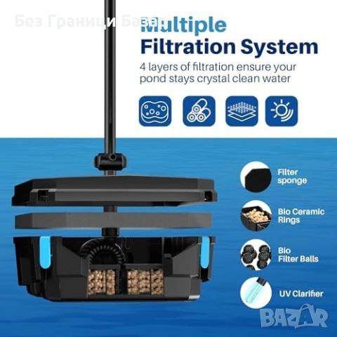 Нова Филтърна помпа за езеро UV лампа 2500L/H 3 накрайника дюзи фонтан, снимка 3 - Други стоки за животни - 54093944