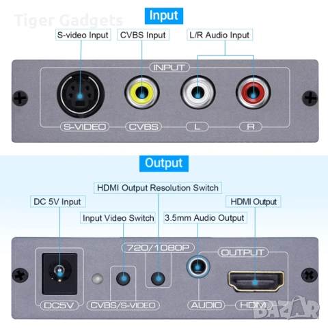 RCA / S-Video към HDMI Converter – AV / CVBS / S-Video to HDMI адаптер с кабели, 720P / 1080P, снимка 5 - Приемници и антени - 54659821