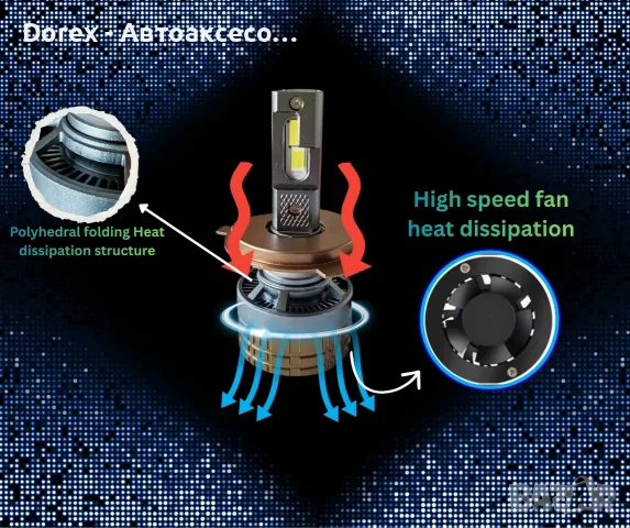 Smart LED крушки H4 (къси/дълги), Dual Color 70W с Bluetooth и CANBUS - 12-24V, снимка 10 - Аксесоари и консумативи - 55432545