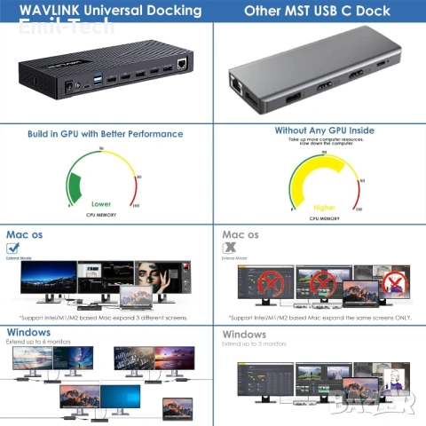 WAVLINK 15-в-1 USB-C Docking Station – Triple Display, 100W PD, HDMI/DP, снимка 6 - Рутери - 54780844