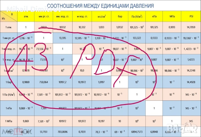 Съотношения между единиците за налягане - Таблица