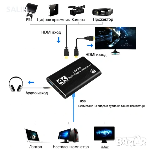 DPLUS 4K 60FPS Кепчър Карта Video Capture Card HDMI USB 3.0 Стрийминг Гейминг OBS PS5 PC, снимка 4 - Други - 54988114