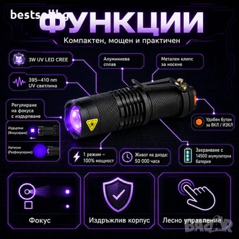 Мощен мини ръчен акумулаторен фенер ув UV лед ултравиолетова светлина, снимка 2 - Къмпинг осветление - 29084918