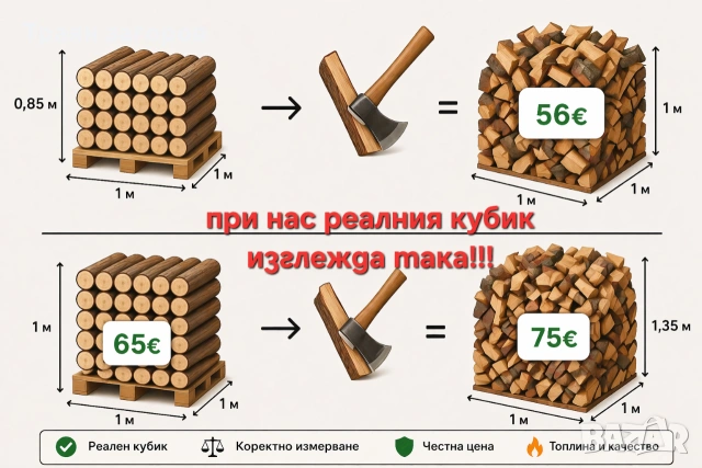 дърва за огрев метровки и нацепени от Darvari.com