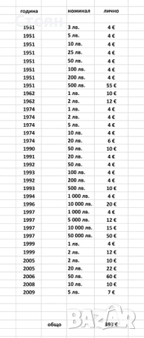 стари пари, снимка 8 - Нумизматика и бонистика - 42132507