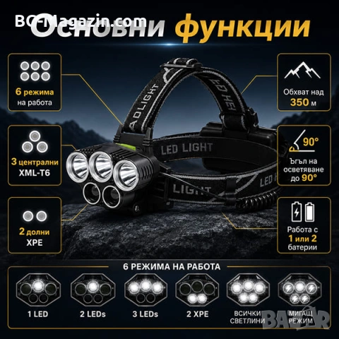Професионален мощен LED фенер туристически челник за глава лов риболов планинарство преходи каска, снимка 2 - Къмпинг осветление - 50938609