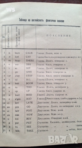 Антикварна книга - Английска граматика, снимка 6 - Специализирана литература - 54369489