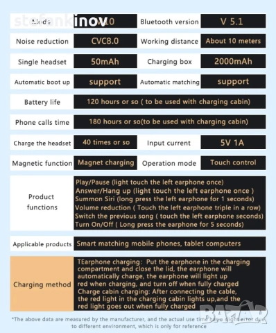 Безжични слушалки M10, TWS, Bluetooth 5.1, 2000mAh батерия, снимка 5 - Слушалки и портативни колонки - 53970440