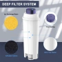 Fiitas FTS002 Филтър за вода за кафемашини Нов, снимка 4