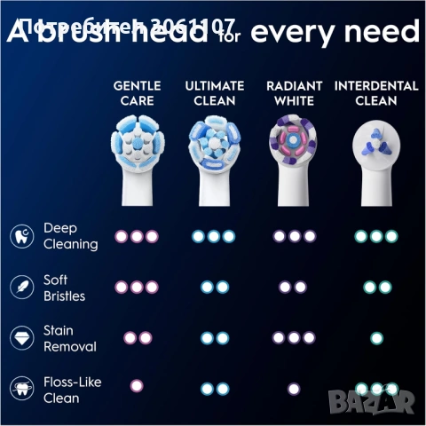 Резервни глави за електрическа четка за зъби Oral-B iO Gentle Care 6 броя, Бял, снимка 3 - Други - 54519725