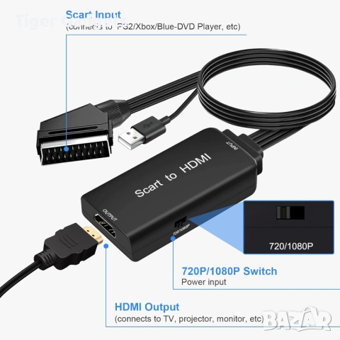SCART към HDMI конвертор 1080P – адаптер с HDMI, SCART и USB кабели за TV, DVD, PS2, VHS и Xbox, снимка 2 - Друга електроника - 54494402