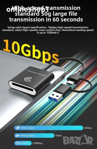 Високоскоростен четец за карти CFexpress Type B, USB 3.2 Gen 2, 10Gbps, снимка 2 - Чанти, стативи, аксесоари - 54824998