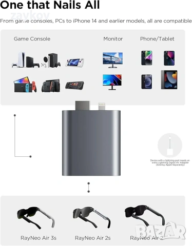 RayNeo HDMI адаптер за iPhone 14 и по-стари версии с Lightning/HDMI устройства, вградена батерия, снимка 4 - Друга електроника - 54401804