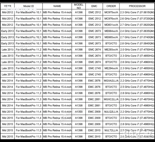 Комплект горовители за MacBook Pro 15 Retina, снимка 2 - Части за лаптопи - 54334013