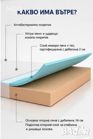 MOLBLLY Матрак 90×190 см | Мемори пяна с гел | Височина 16 см | Нов, вакуумиран, снимка 2 - Матраци - 55445912