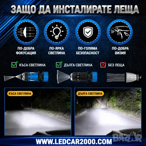 H4 LED ПРОЖЕКТОР С ЛЕЩА – BI LED ТЕХНОЛОГИЯ | 4575 CSP + 1860 CSP LED ЧИПОВЕ, снимка 7 - Аксесоари и консумативи - 55704021