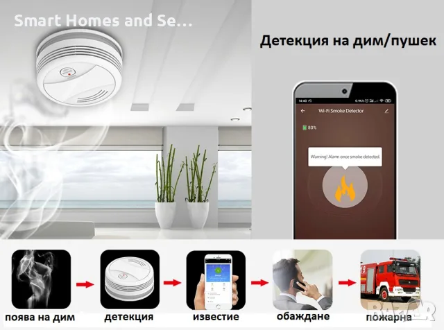 WiFi / GSM Смарт професионална Алармена система за дом, офис, цех PRO+, снимка 4 - Други - 43152121