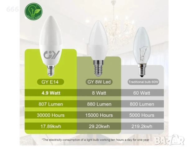 LED крушки, 6 броя, снимка 4 - Крушки - 54000656