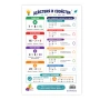 6610 Помагалник по математика Таблицата за умножение, А4, снимка 2